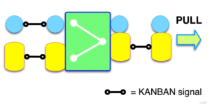 kanban-pull-system