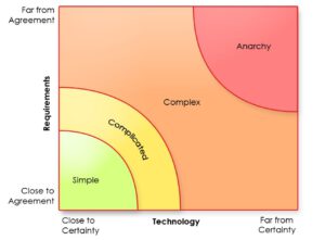 Simple-vs-Complicated-vs-Complex-vs-Chaotic-2-pi