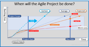 agile project forecasting