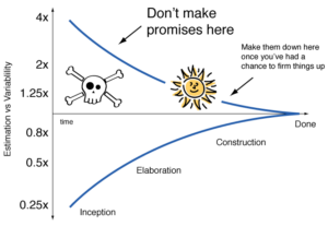 cone-of-uncertainty-1